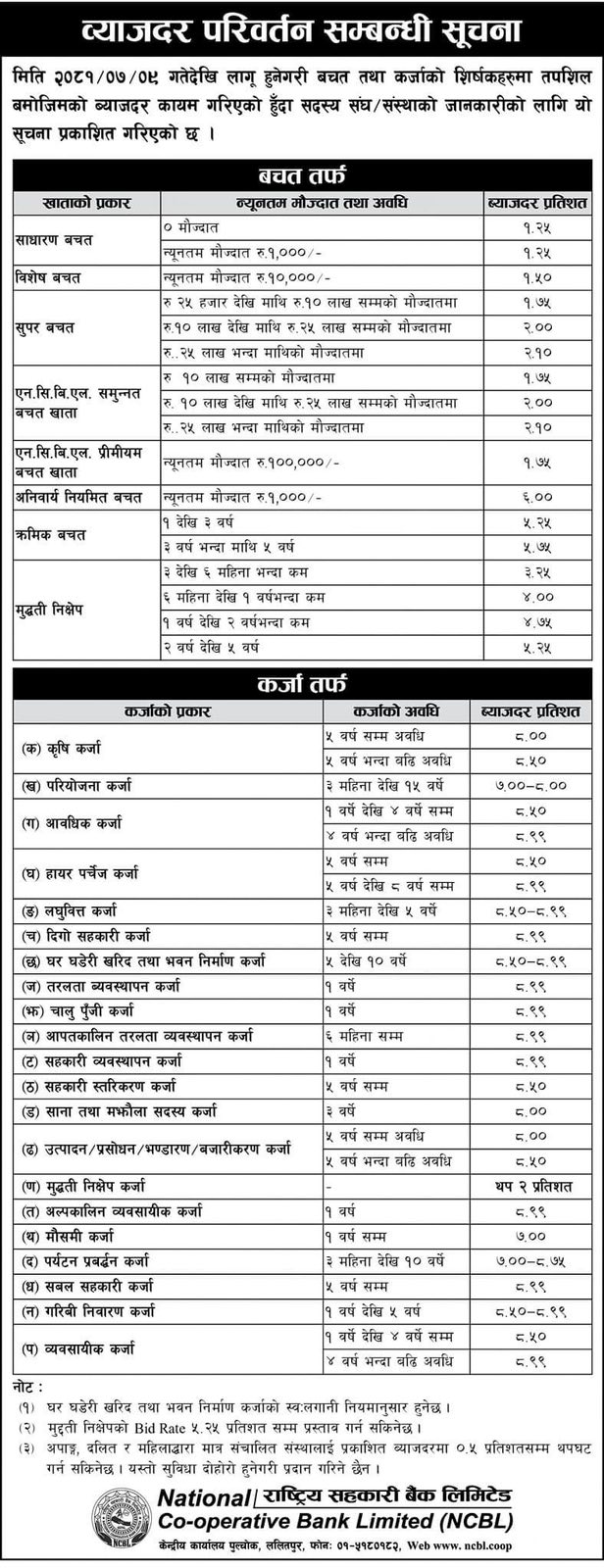 Interest Rate Image